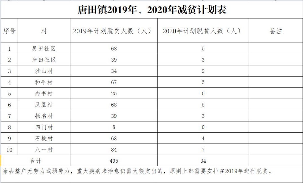 减贫计划表.jpg
