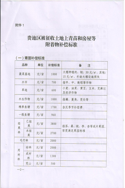 C:UsersAdministratorDesktop\u8015保土地政策\u6c60政秘[2016]194号\u6c60政秘[2015]194号_页面_2.jpg