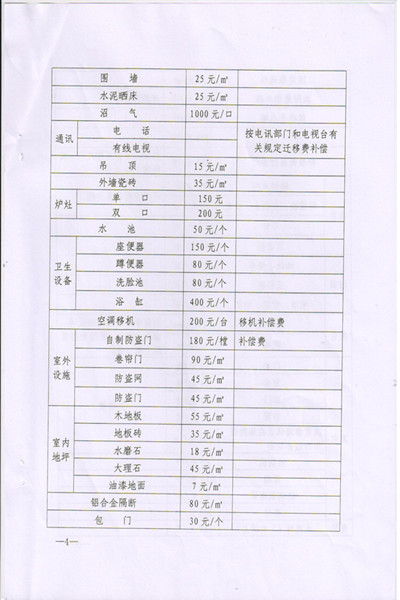 C:UsersAdministratorDesktop\u8015保土地政策\u6c60政秘[2016]194号\u6c60政秘[2015]194号_页面_4.jpg