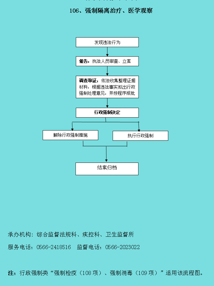 106、强制隔离治疗、医学观察.jpg